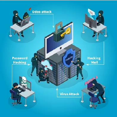 ภาพประกอบภัยคุกคามทางเครือข่าย เช่น DDoS ไวรัส และการแฮกรหัสผ่าน